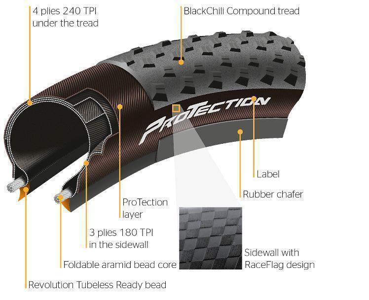 continental cross king 29 protection