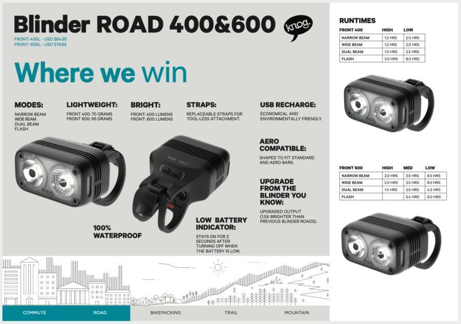 Blinder sales road 400